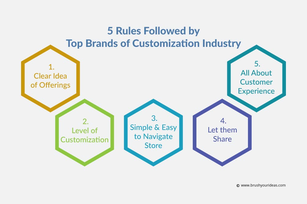 5 Rules/Practices Followed by Top Brands of Personalization Industry