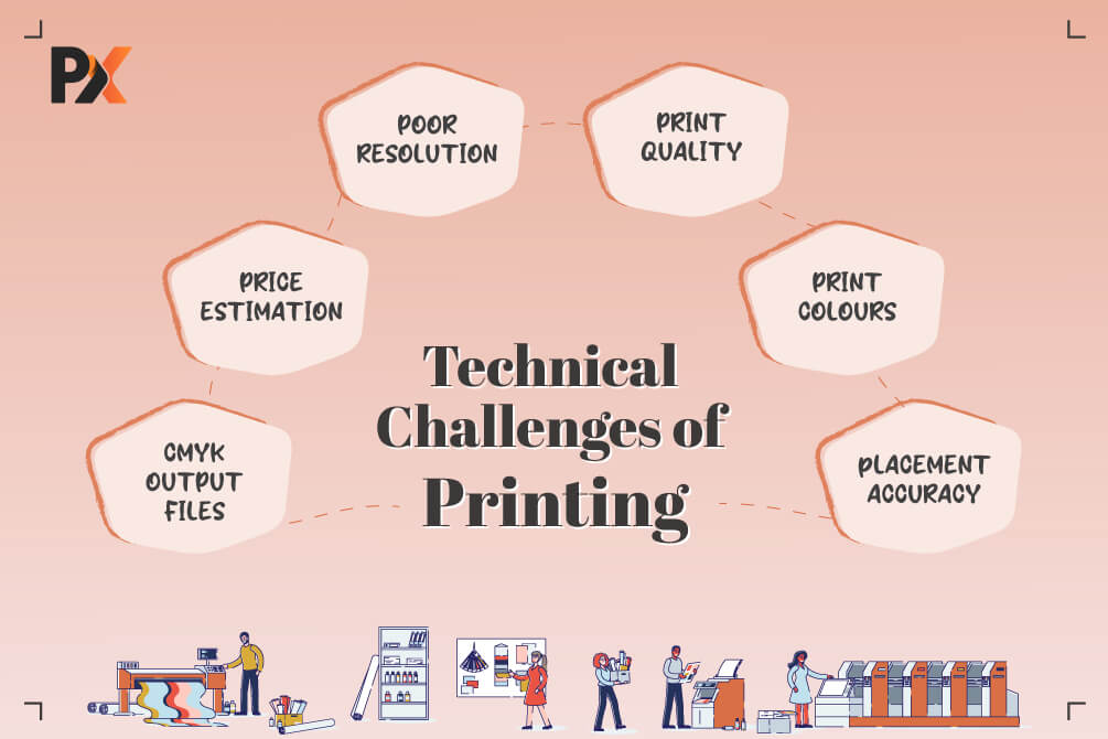 Avoid These 7 Technical Challenges of Printing with One Sure-Shot Solution