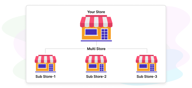Sell Personalized Products With Multistore